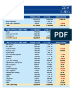 Budget Template With Charts