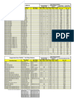 Servo Motor ID List