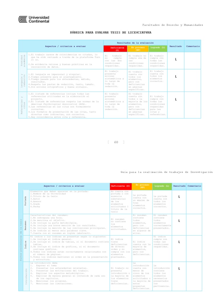 Evaluación De Tesis De Licenciatura Pdf Diseño Evaluación