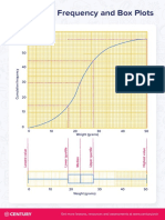 .Trashed 1667147425 Cumulative Frequency and Box Plots Poster
