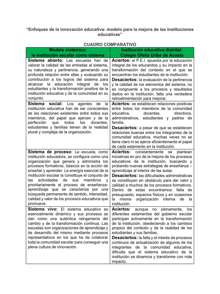 cuadro-comparativo-enfoques-de-la-innovaci-n-educativa-pdf