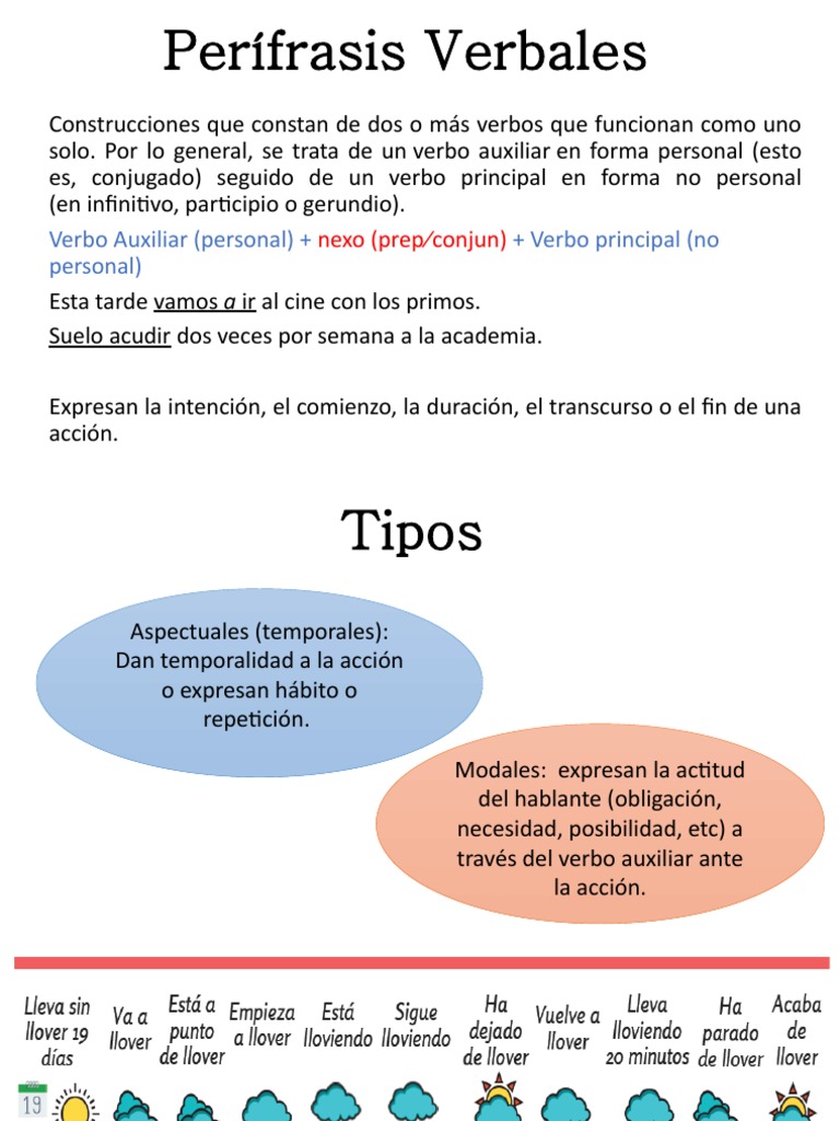 Perífrasis Verbales: Tipos y Usos | PDF