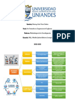 Metodología de la investigación científica