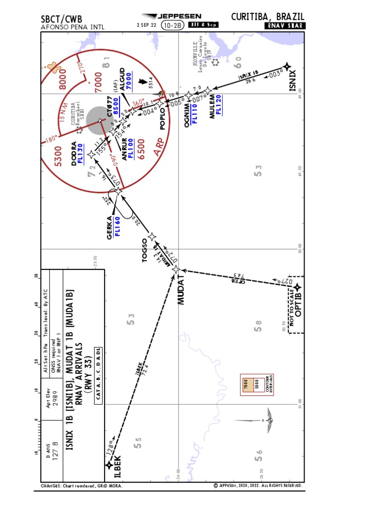 RNAV arrival routes and approach procedures for runway 33 at Bacacheri ...