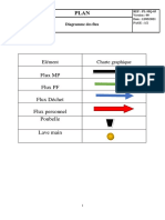 Plan Des Différents Flux