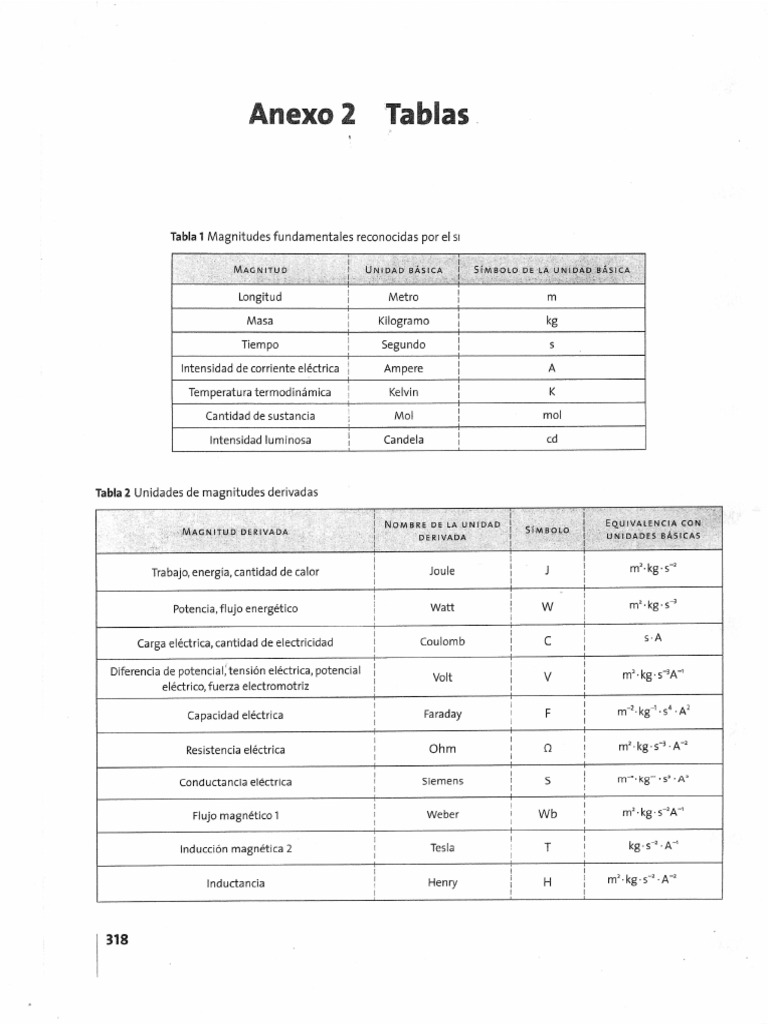 Formulario Fisica 1 | PDF