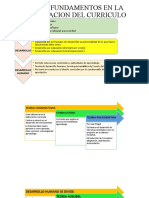 Bases y Fundamentos en La Elaboracion Del Curriculo