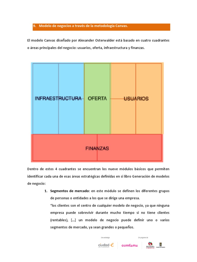 Modelo Canvas de Alexander Osterwalder | PDF | Modelo de negocio ...