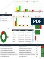 Dashboard SAP MMS