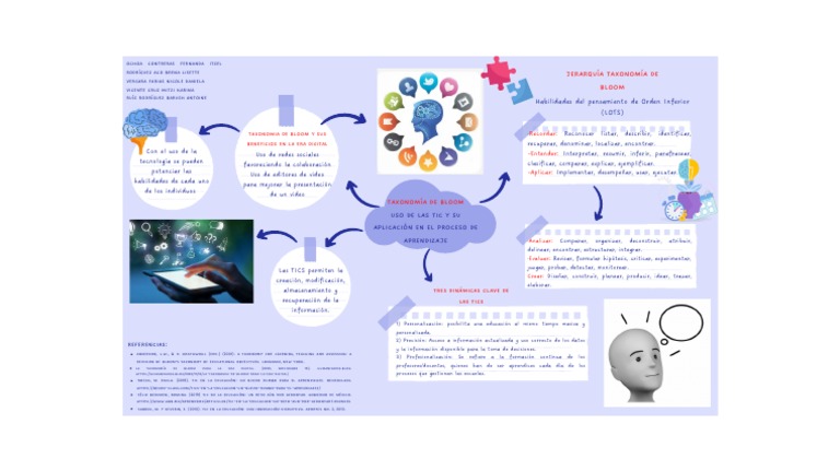 mapa-mental-tics-y-taxonomia-de-bloom-pdf-tecnolog-a-de-informaci-n