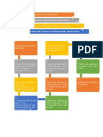 Diagrama Carlos