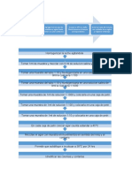 Diagrama Mayo