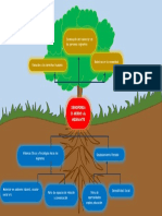 Arbol-Problemas Xenofobia