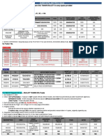 Guide in Filling PDS SALN