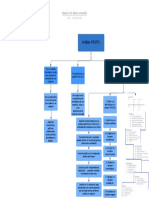 Bases de Datos Modelo - Mapa Conceptual