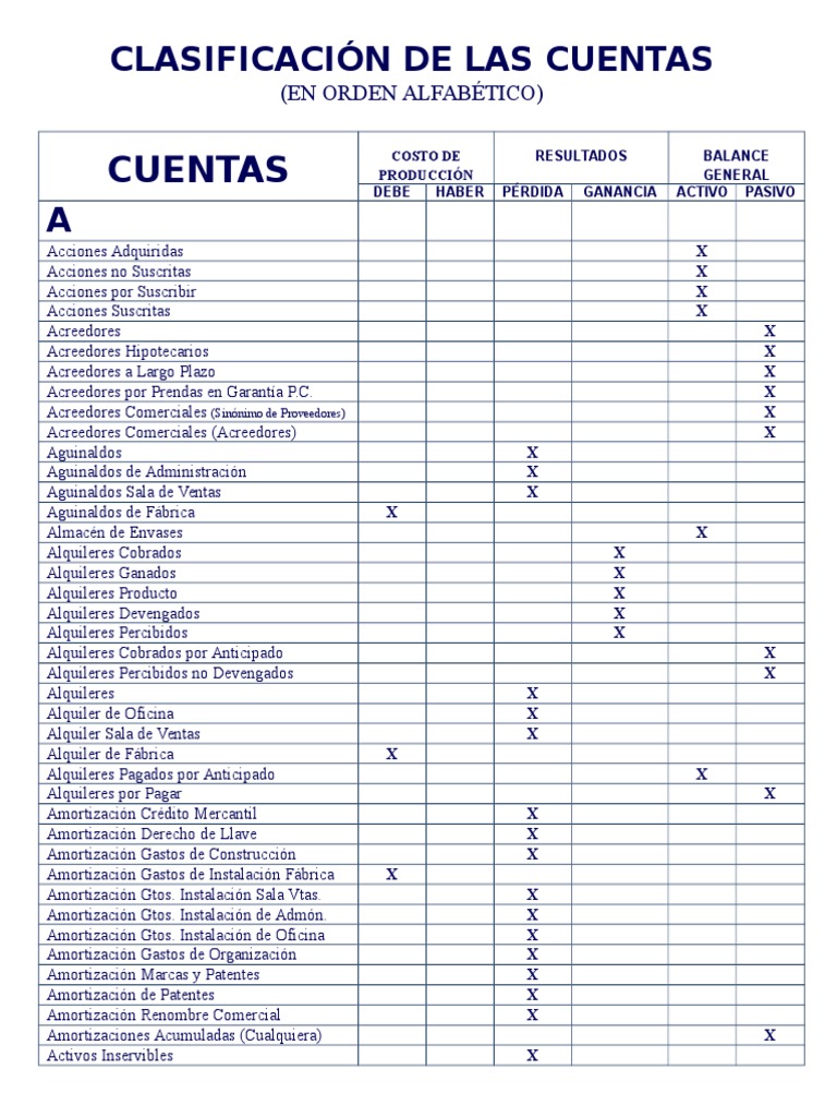 Clasificación de Cuentas Contables | PDF | Impuesto al valor agregado ...