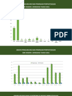 Grafik Perpustakaan 2