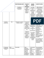 Cuadro Comparativo de Los Tipos de Sociedades Existentes en Colombia.