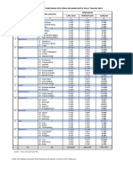 2023 Jumlah Penduduk Per Puskesmas