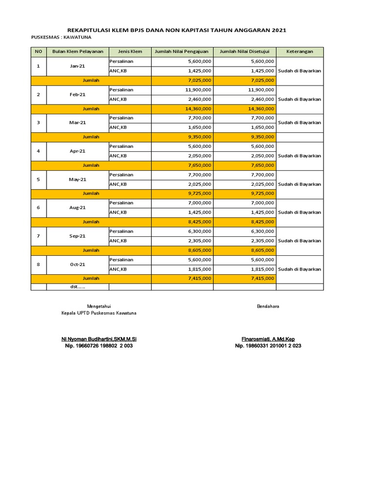 Tabel Rekap Klem Non Kapitasi PKM Kawatuna | PDF