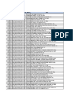 (Area RFS) Rincian Item NKNL Periode Februari 2022