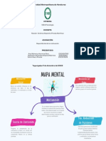 Mapa Mental Motivacion