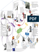 Mapa Mental - Psicología SXIX