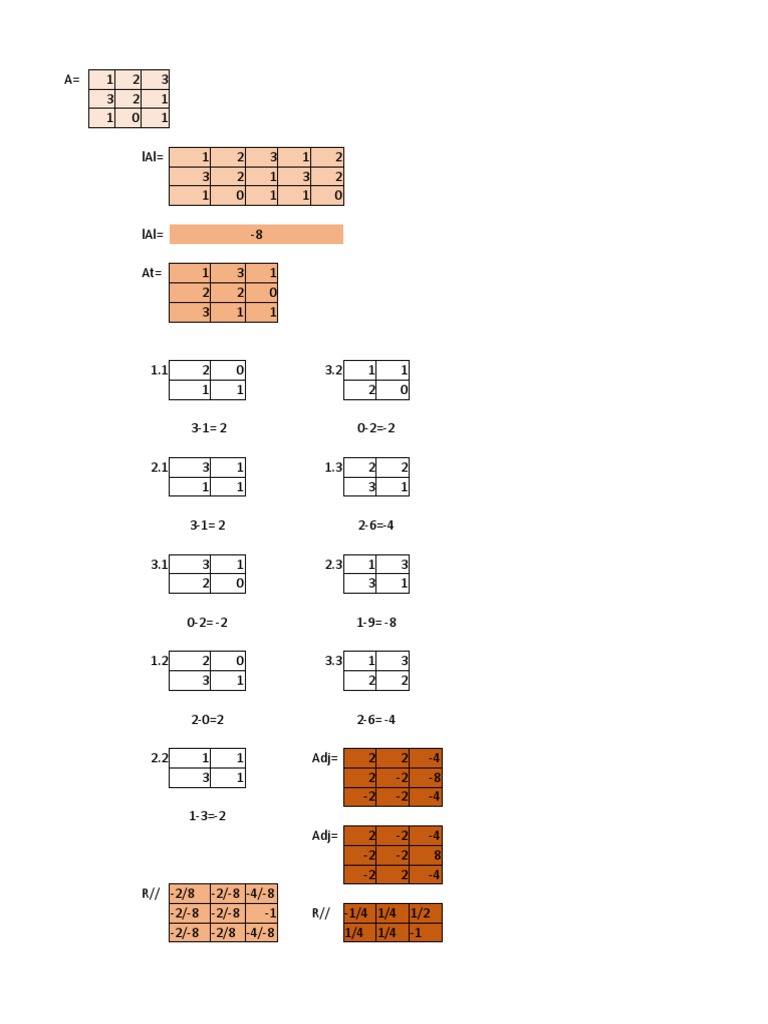 Matrices y Operaciones Numéricas | PDF