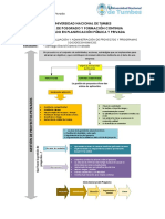 Gestión de Proyectos Privados - Santiago Carrera