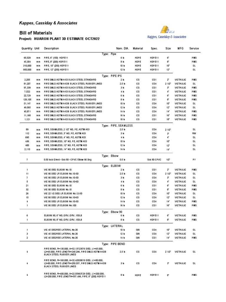 Comprehensive Pipe and Fittings List | PDF | Pipe (Fluid Conveyance ...