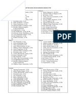 Daftar Guru Sesuai Dengan Jadwal PTM