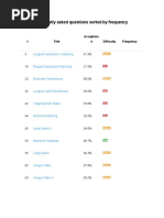 DP Mostly Asked Questions Sorted by Frequency