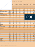 R&D Spending Worldwide