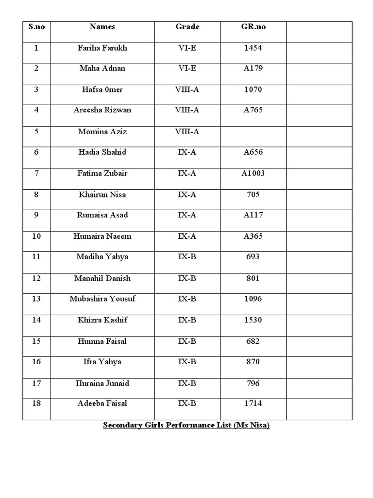 16th Class Performance List | PDF