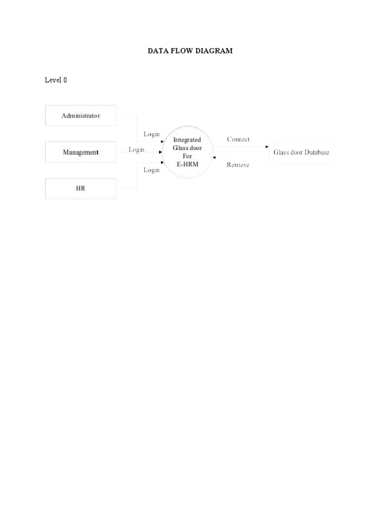 Data Flow Diagram | PDF