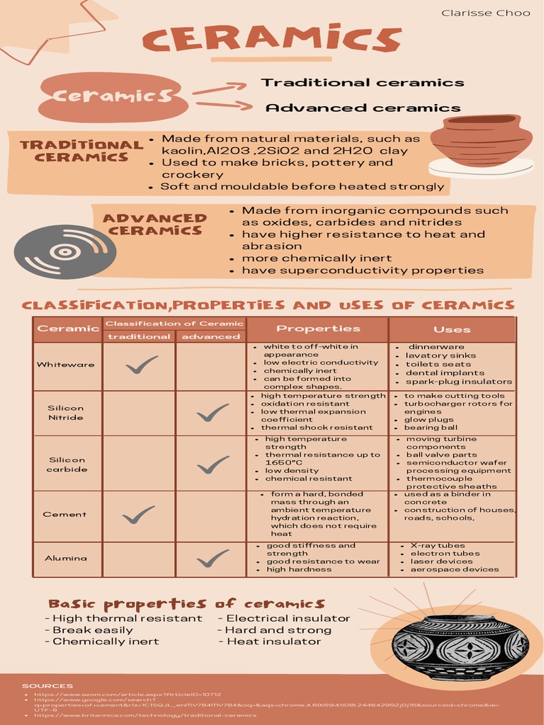 Types of Ceramics PDF Ceramics Aluminium Oxide