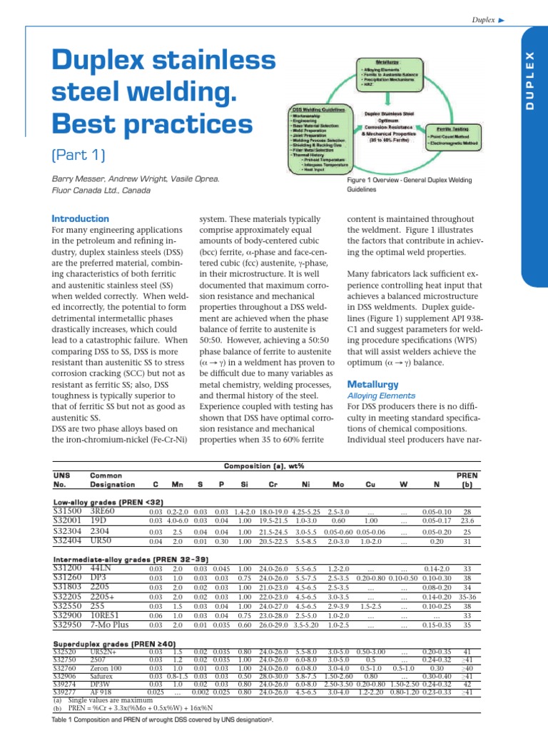 Duplex Stainless Steel Welding Best Practices Welding Construction