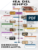 Infografia Línea Del Tiempo Historia Timeline Doodle Multicolor