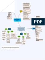 Proceso de Planeacion