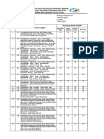 KKM Mulok Bahasa Inggris Kelas 1-6