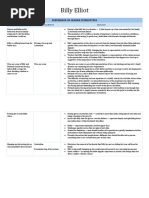 Billy Elliot Analysis | PDF | Dances