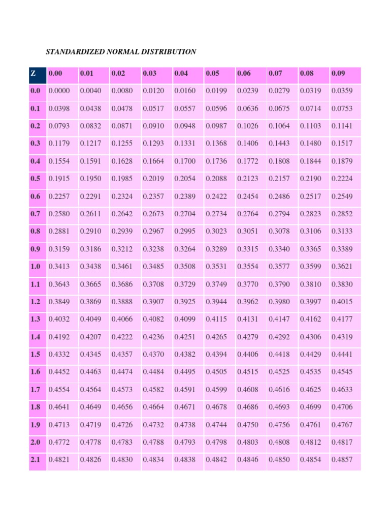 Z Test And Test