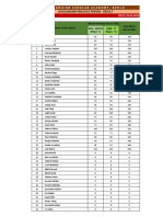 8th - Practice Papers Result 260123