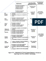 Direct and Indirect Method