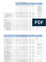 PDIC Qualification Standards