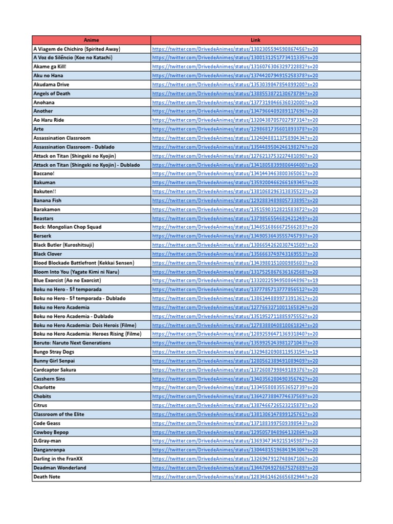 Lista de Animes Atualizada - @DrivedeAnimes, PDF