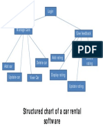 Structured Chart Crs