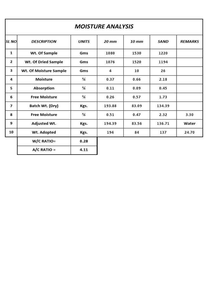 Moisture Formula PDF Physical Sciences Nature