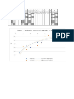 Graficos Perfil Alar Naca 0012