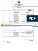 Kinder Unmastered Competencies Quarter 1